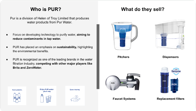 Brand research — competitor analysis and positioning